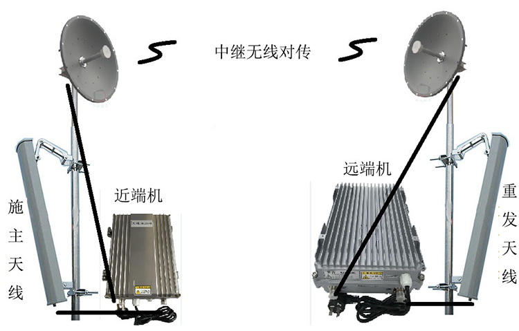 汾西智能无线拉远移频中继直放站近端机远端机